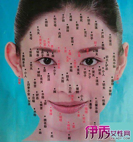 臉 痣 女|28個「不同位置的痣」其實代表不同命運 有「美人痣。